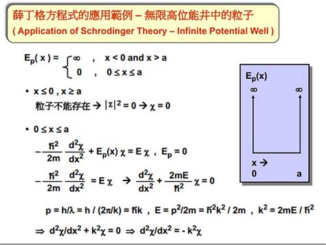 位能井